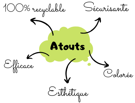 Atouts de la frisure de papier kraft coloré, pour un calage et une présentation optimale de vos produits. Une solution de calage proposée par ADREE, votre fournisseur d'emballages écologiques. 