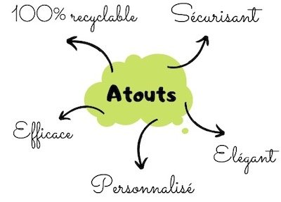 Atouts du particulaire de calage PARTICUL'A