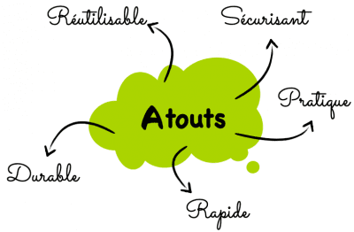 Sangles pour palettes réutilisables Adrene